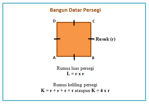 Gambar Bangun Datar Beserta Rumusnya - UtakAtikOtak.com